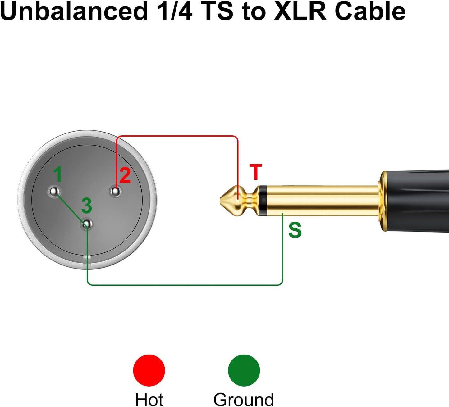 EBXYA 1/4'' TS TRS Mono Guitar to XLR Male Unbalanced Cable, 6.35 Jack to XLR Cable, 2 Packs