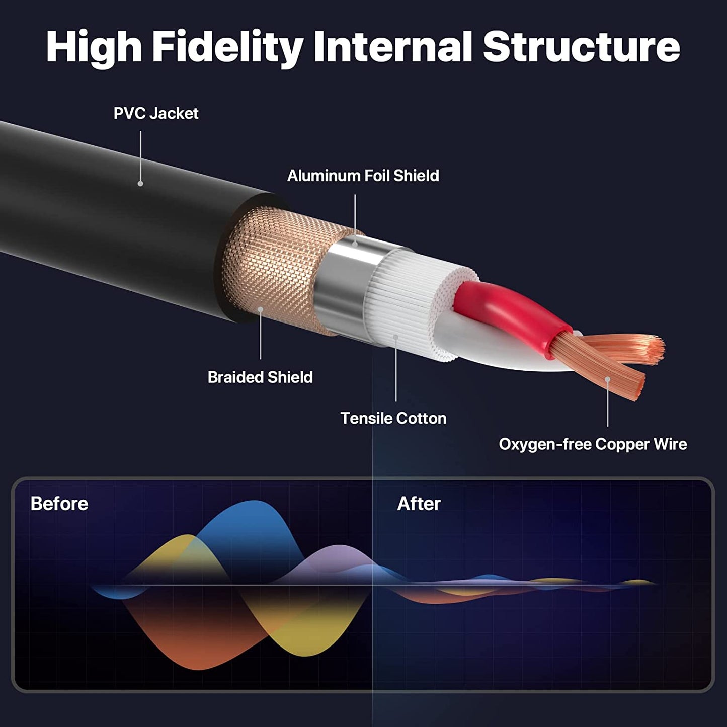 EBXYA XLR Cable - Premium Balanced Microphone Cable with 3-Pin XLR Male to Female Mic Speaker Cable,