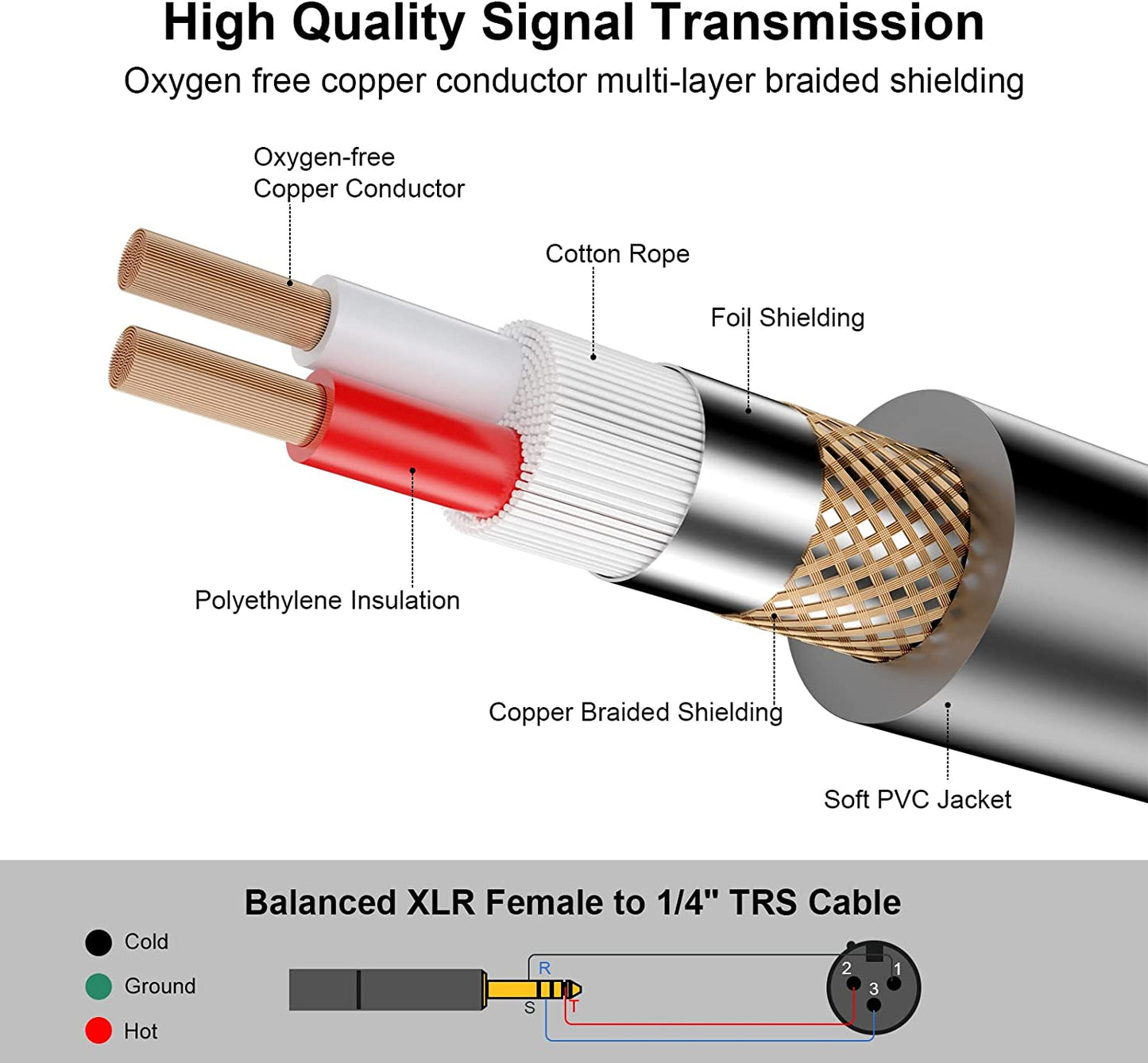EBXYA XLR to 1/4 TRS Female Cable 10ft TRS to XLR Cable 10ft Balanced 6.35mm Plug to Male Microphone Cable with Gold Plated Connectors, Compatible with Microphone, Powered Speaker, Mixer