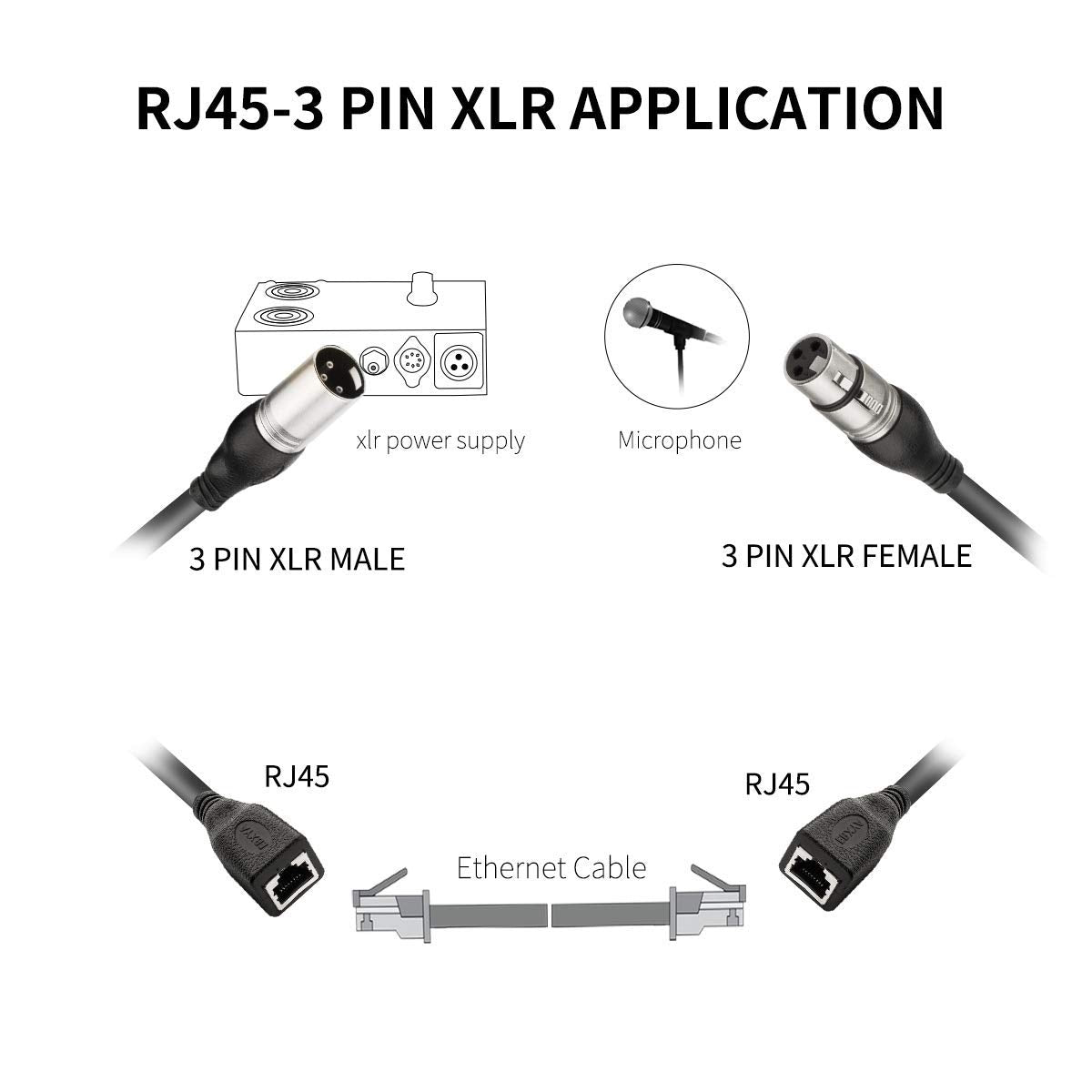 EBXYA 3 Pin XLR to RJ45 Cable Set - RJ45 to (1) Male & (1) Female XLR DMX Cable, XLR Audio Cable for Stage and Recording Studio 1 Pair 3Feet
