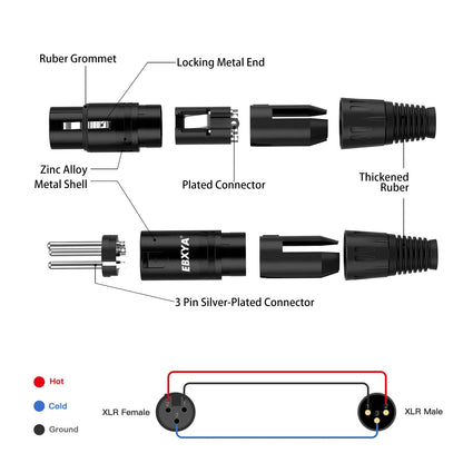 EBXYA XLR Cable 3 Ft 10 Pack, Premium XLR Male to Female Microphone Patch Cables 3 Pin Mic Cords DMX512 Lighting Cable Compatible with Speakers, Mixer, Stage Lighting