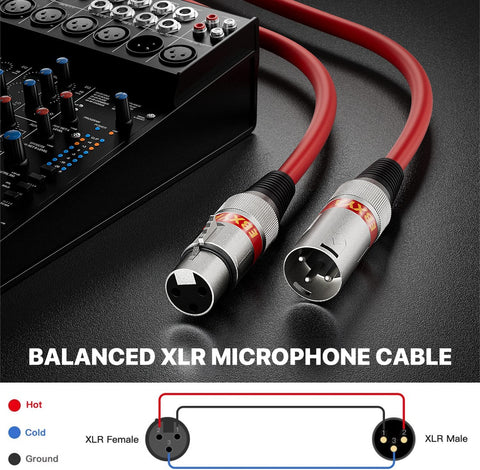 EBXYA XLR Cable 3 Pins Balanced XLR Microphone Cable Male to Female Suitable for Audio Mixer, Speaker Systems, Radio Station